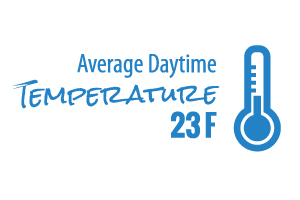 average temp